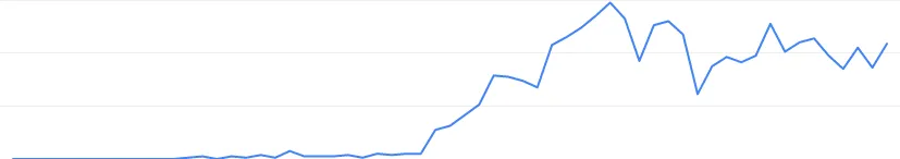 performance du trafic de la Google Search Console pour le nouveau site web