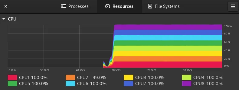 Screenshot of my PC monitoring