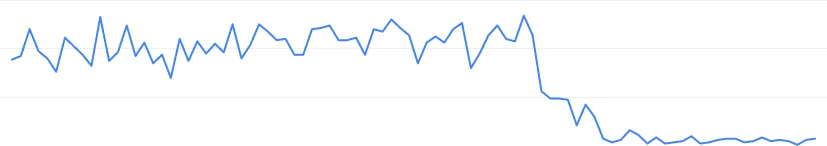 Google Search Console traffic performance for old website